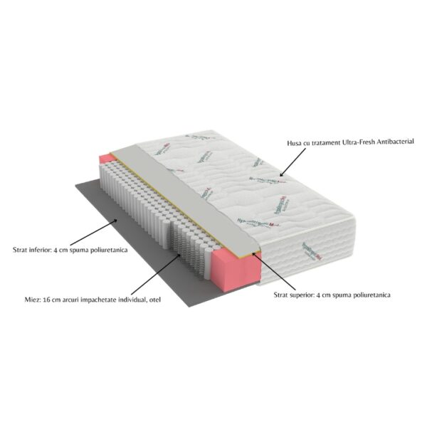 Saltea cu arcuri Pocket HypoallergenicMed® Safe Relax HoReCa 140x200 inaltime 25 cm ortopedica husa tratament antialergic fermitate mediu tare5